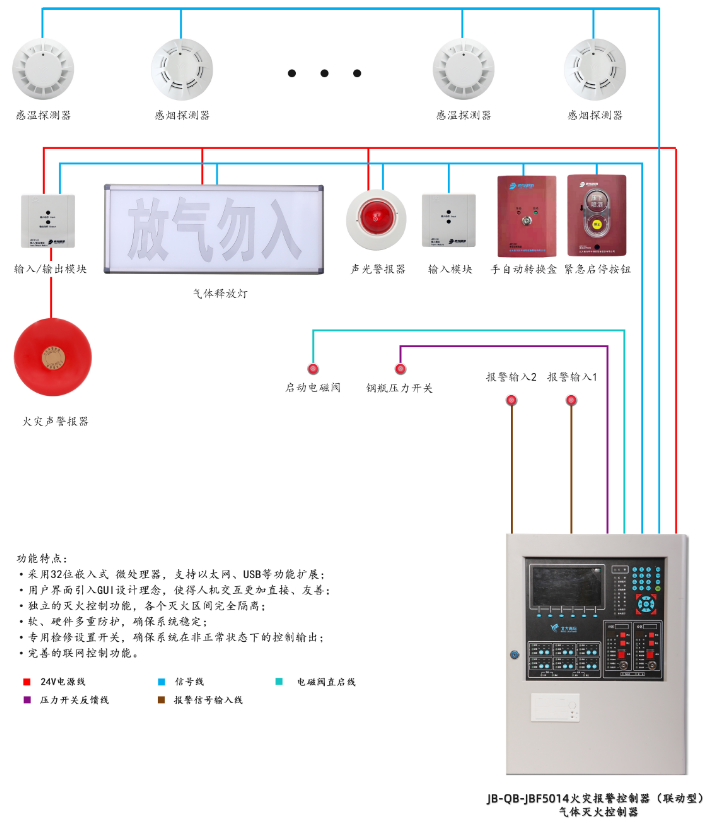 JB-QB-JBF5014山西气体灭火控制器系统组成图