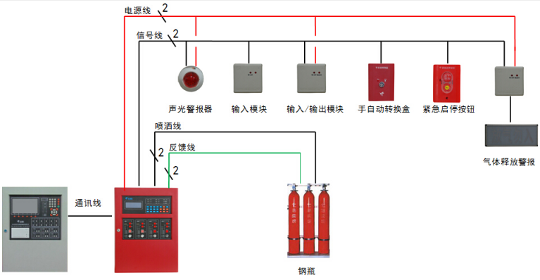 JBF5016山西气体灭火控制器控制系统图