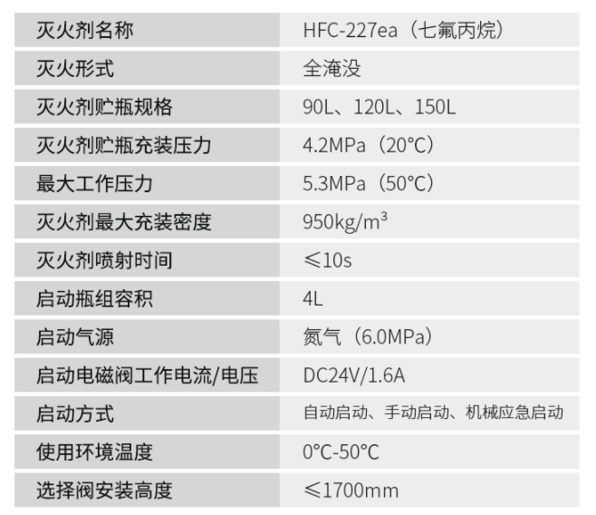 管网式山西山西七氟丙烷灭火系统技术参数